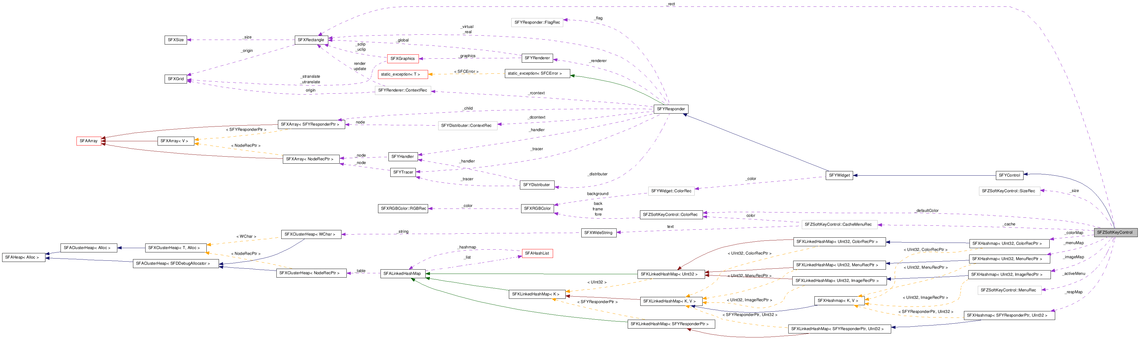 SFZSoftKeyControl NX̋}