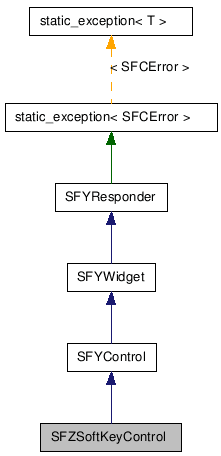 SFZSoftKeyControl NX̌p}