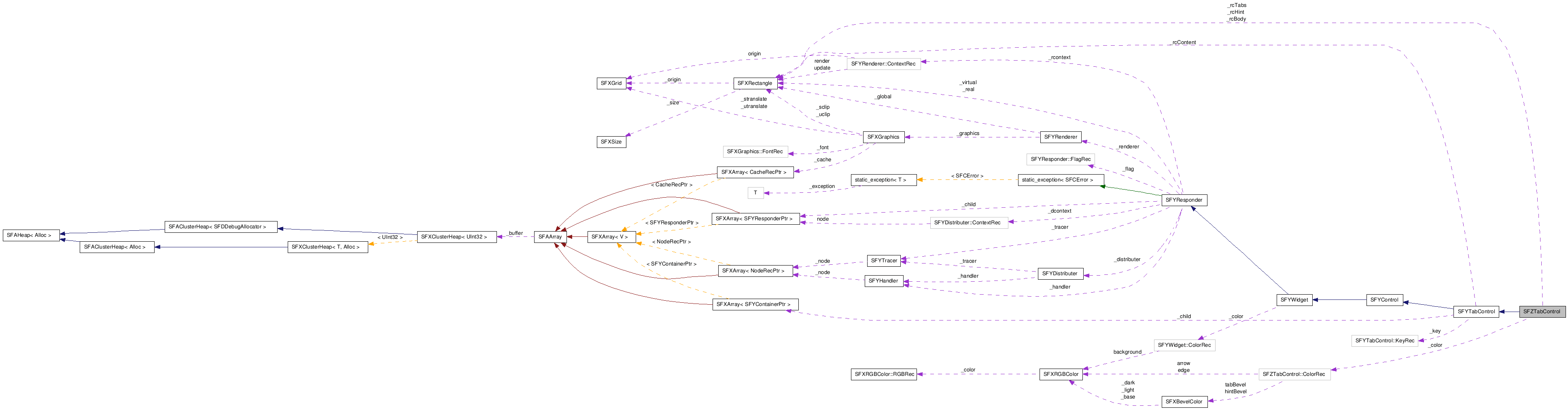 SFZTabControl NX̋}