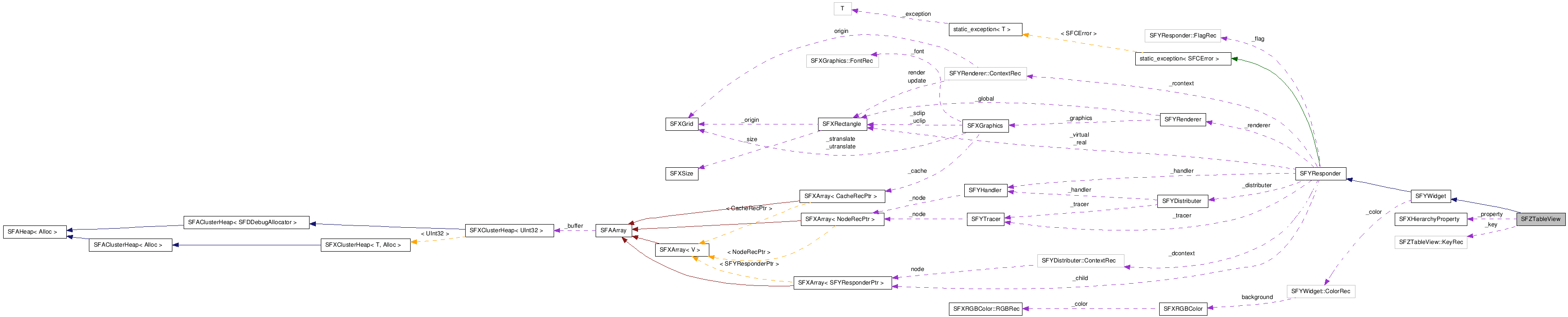 SFZTableView NX̋}