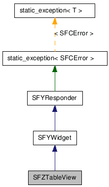 SFZTableView NX̌p}