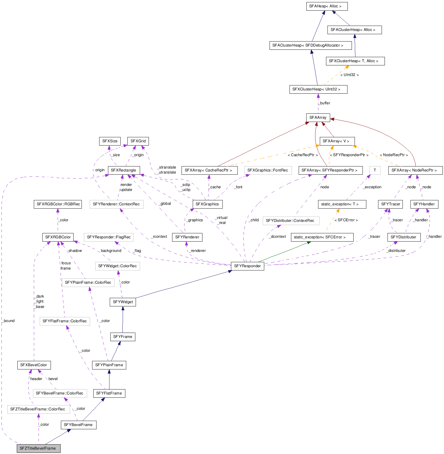 SFZTitleBevelFrame NX̋}