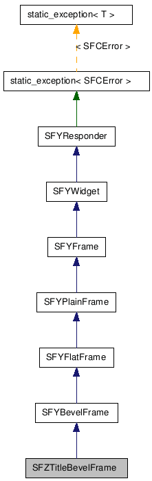 SFZTitleBevelFrame NX̌p}