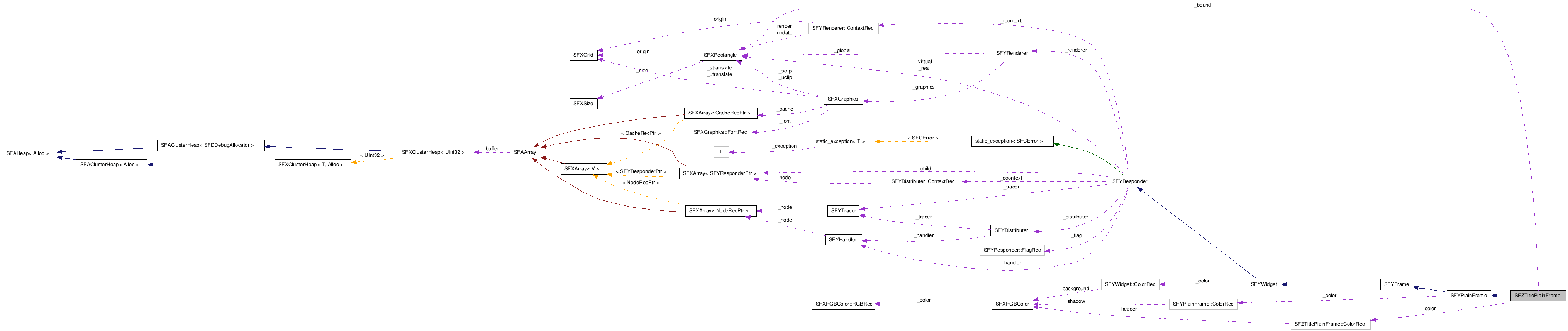 SFZTitlePlainFrame NX̋}