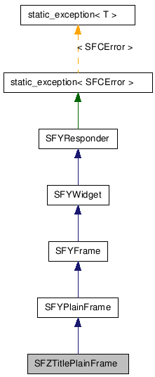 SFZTitlePlainFrame NX̌p}