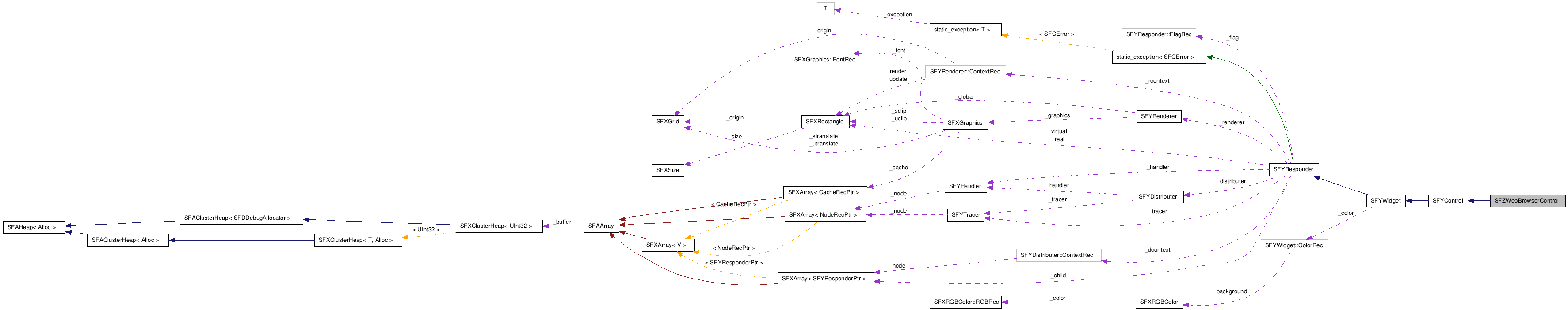 SFZWebBrowserControl NX̋}