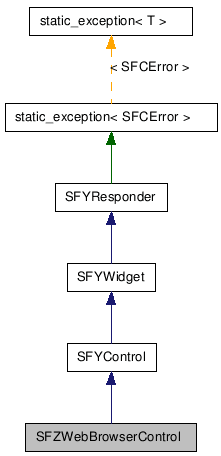 SFZWebBrowserControl NX̌p}