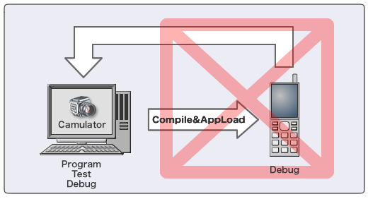 Camulator