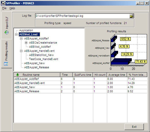 Window that shows results of profiling