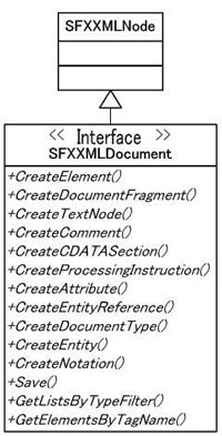 SophiaFramework UNIVERSE SFXXMLDocument