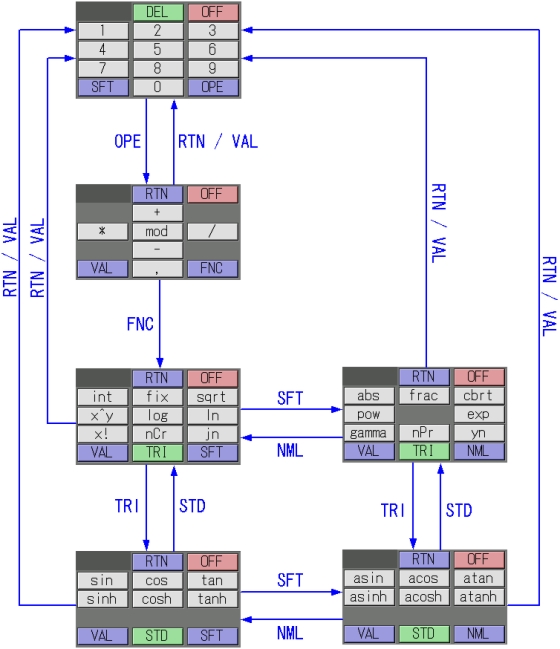 Toggle modes