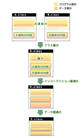 SophiaComprtess(Java) k