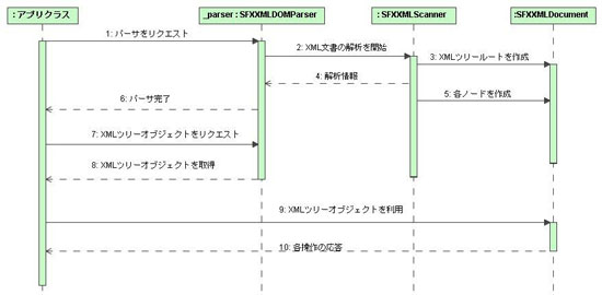 SophiaFramework UNIVERSE XML V[PX}